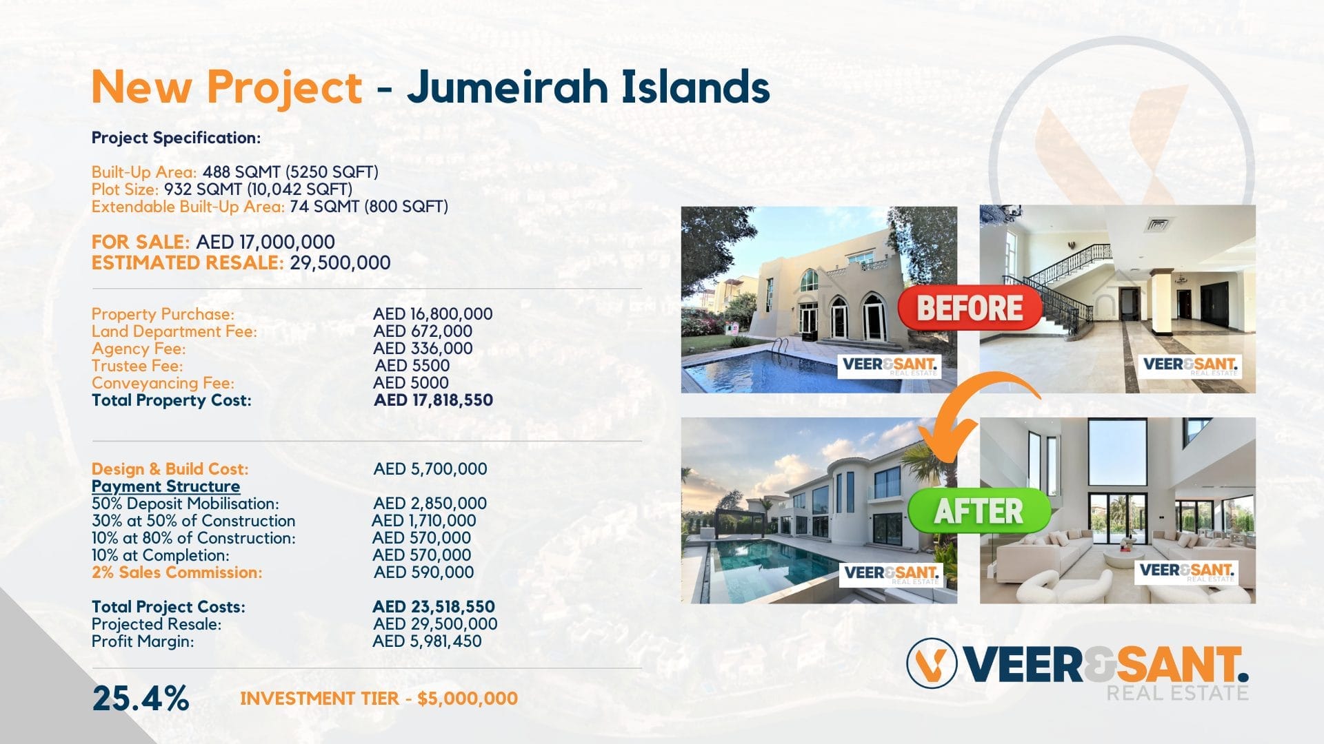 High potential real estate investment in Dubai