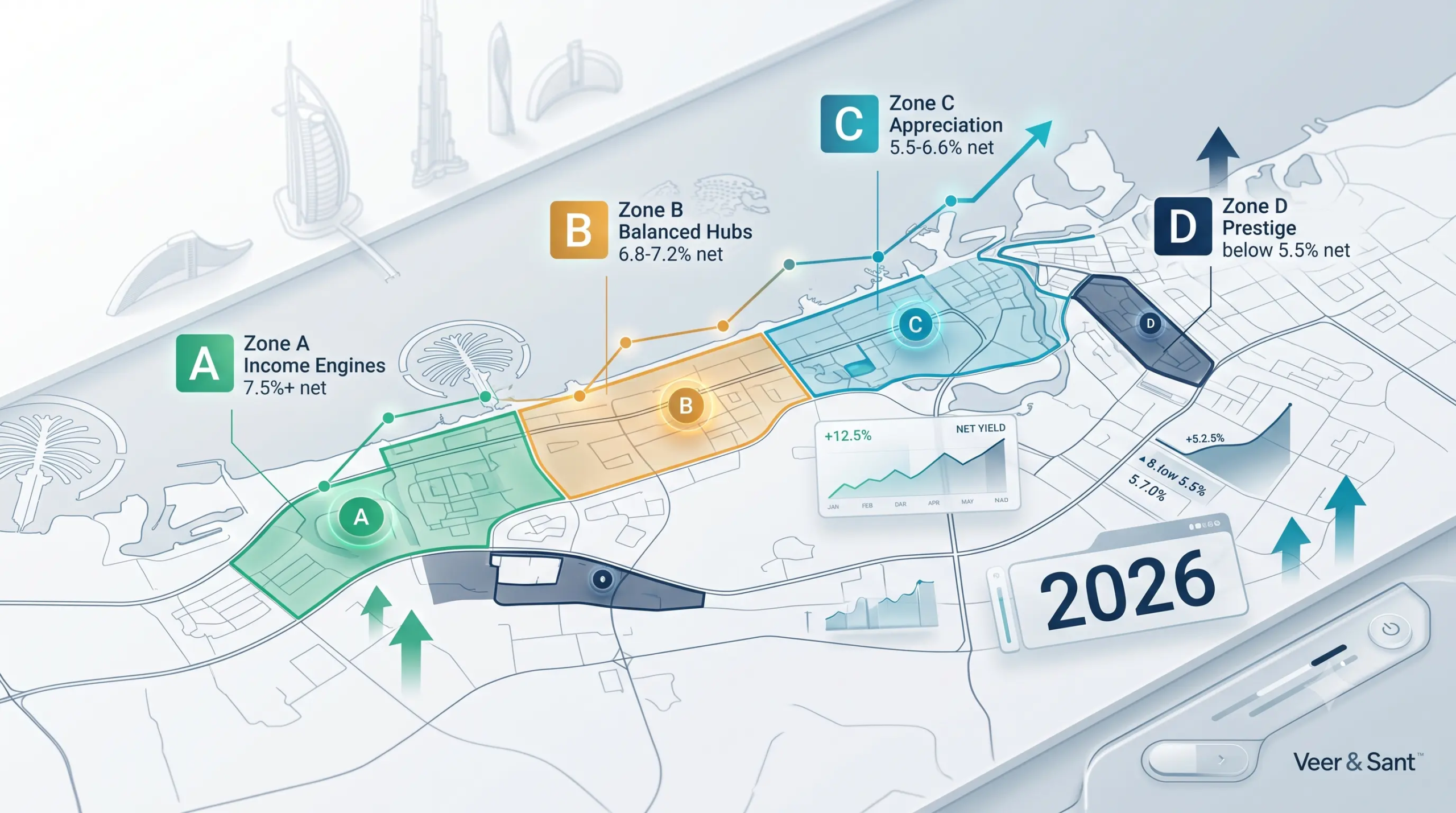 Dubai Growth Hubs 2026 Map visualization with residential yield analysis.