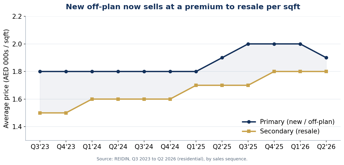 chart5_primary_secondary.png image 3