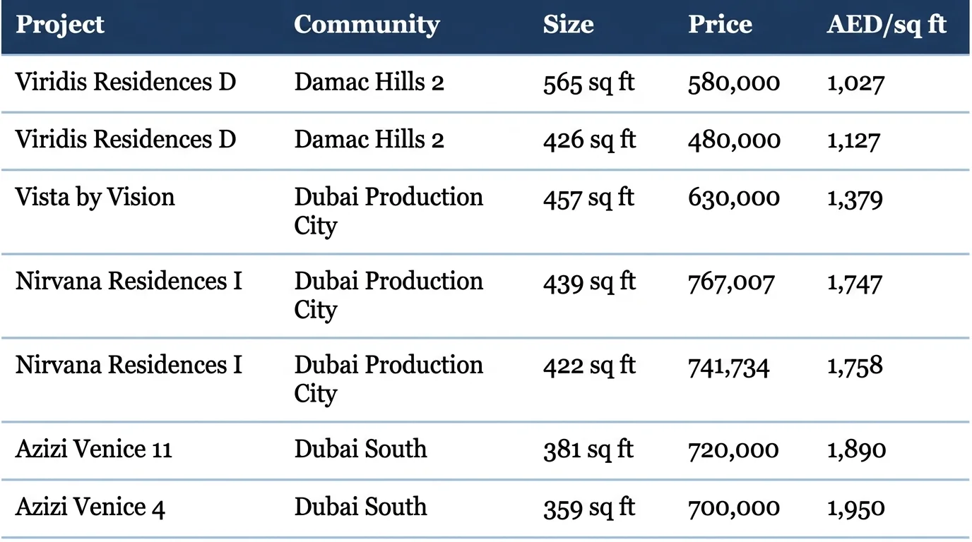 What AED 1M, 1.5M and 2M Actually Buys You in Dubai 4 hf 20260815 081828 72e33b9e e5c6 4b13 a0f2 f10984e66a05