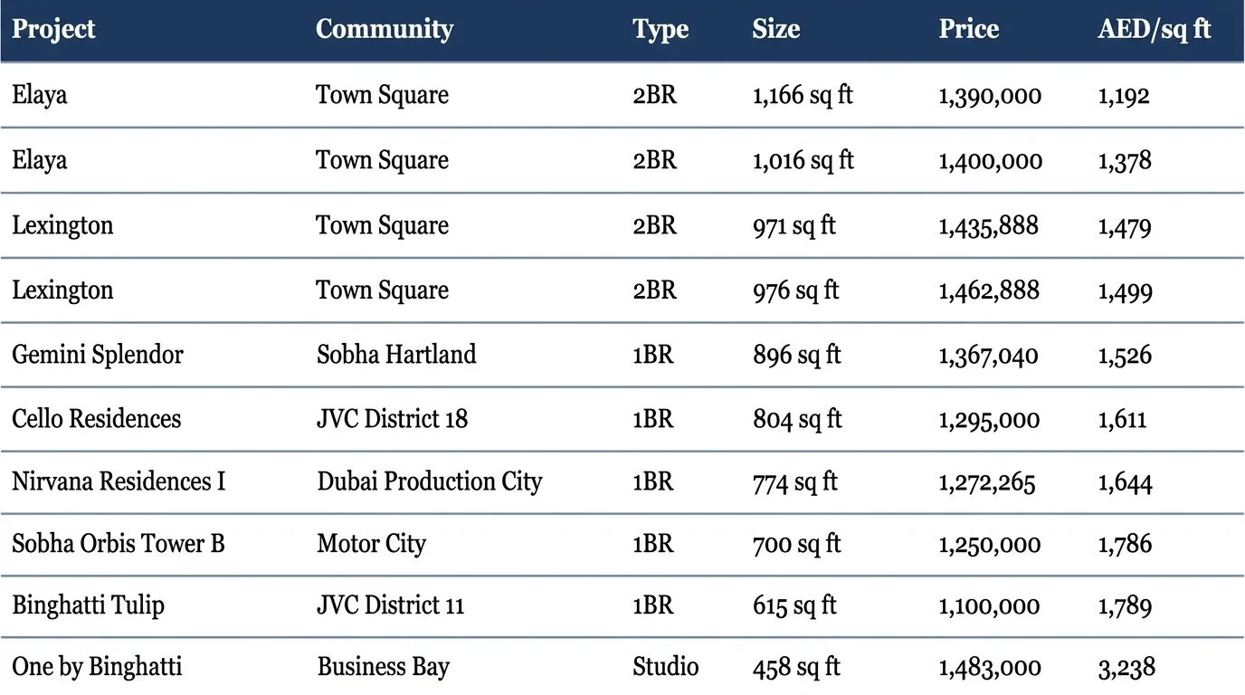 What AED 1M, 1.5M and 2M Actually Buys You in Dubai 5 hf 20260815 082127 3823cc60 8641 4da1 8397 e99ac044336c