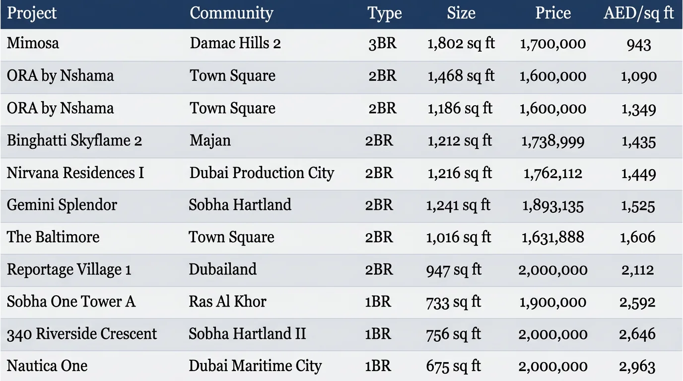 What AED 1M, 1.5M and 2M Actually Buys You in Dubai 6 hf 20260815 083229 ff965b1e 5ab3 404c 8d27 fa1bbf2930b9